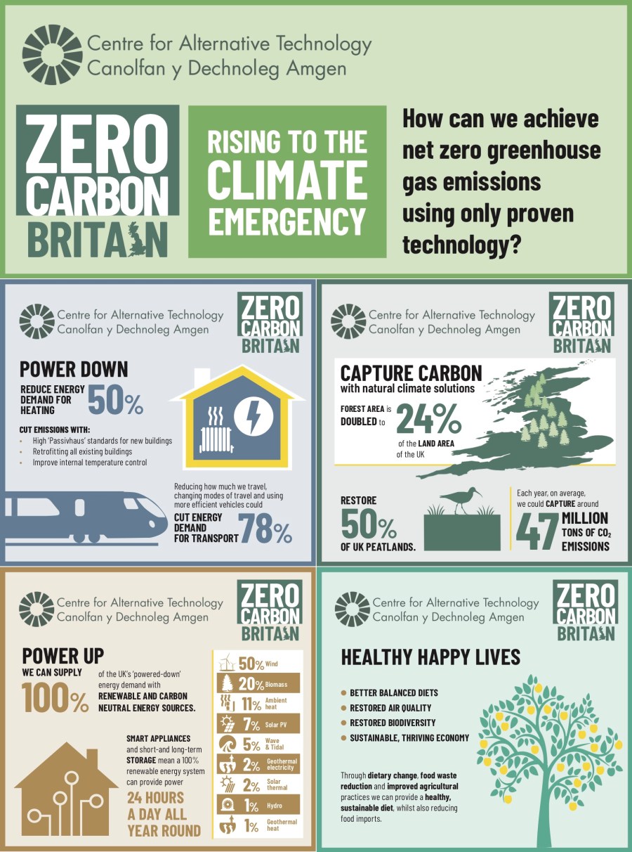 ZCB-Exec-Summary-Infographic-web-version