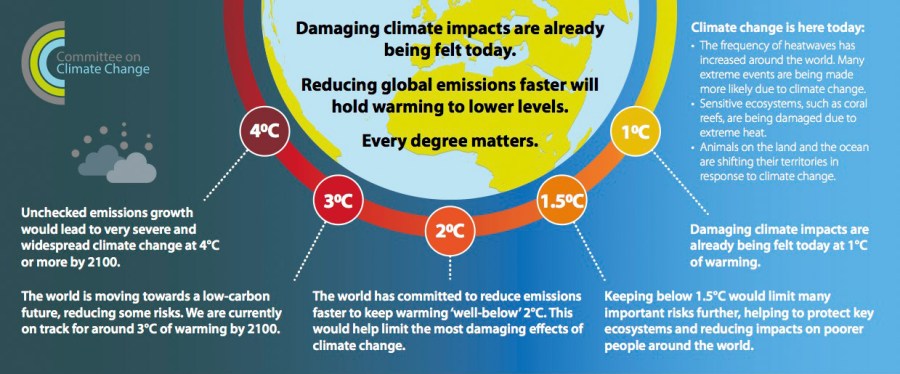 Every degree matters